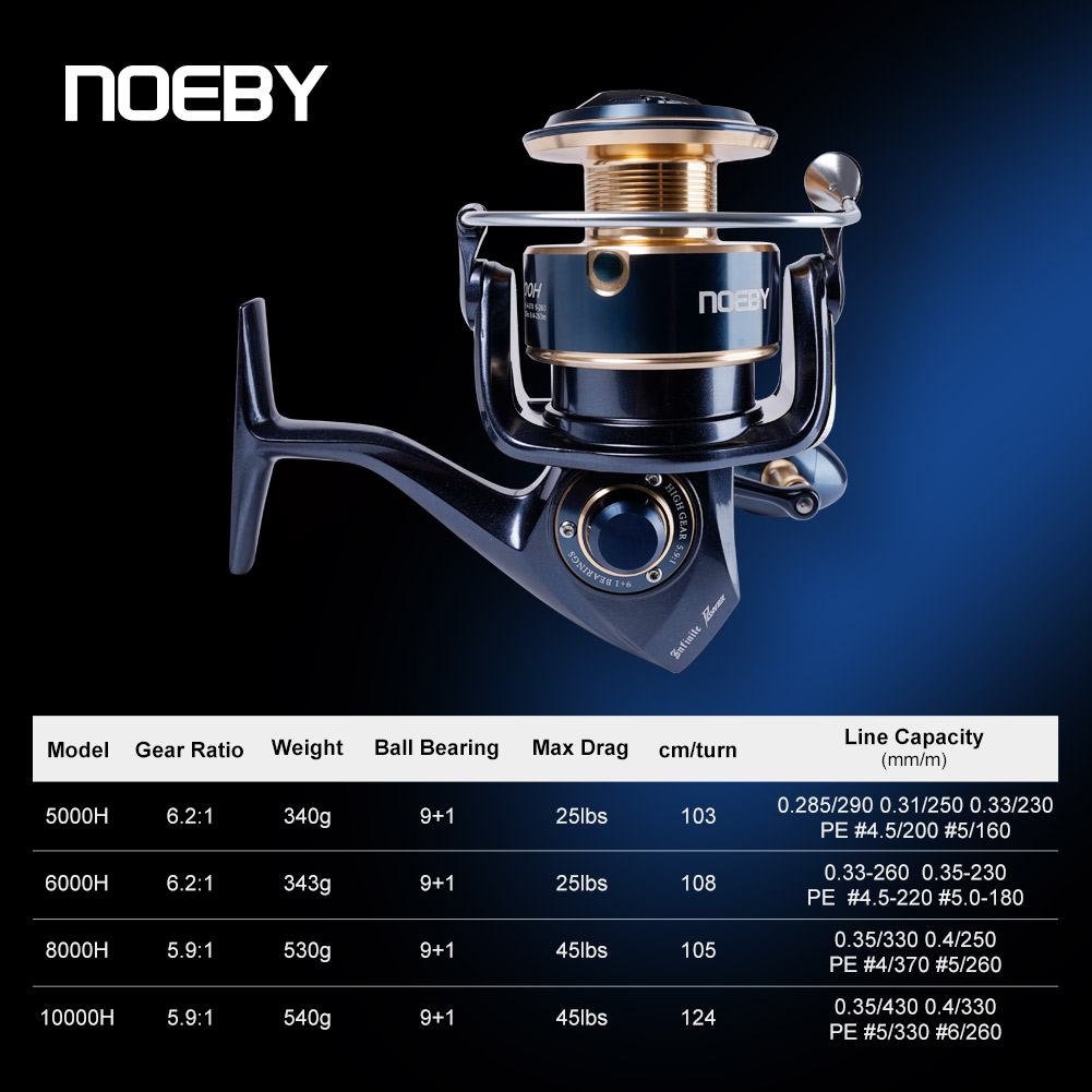 Noeby Infinite Power Spinning  - Shimano Reel Stradic review and price