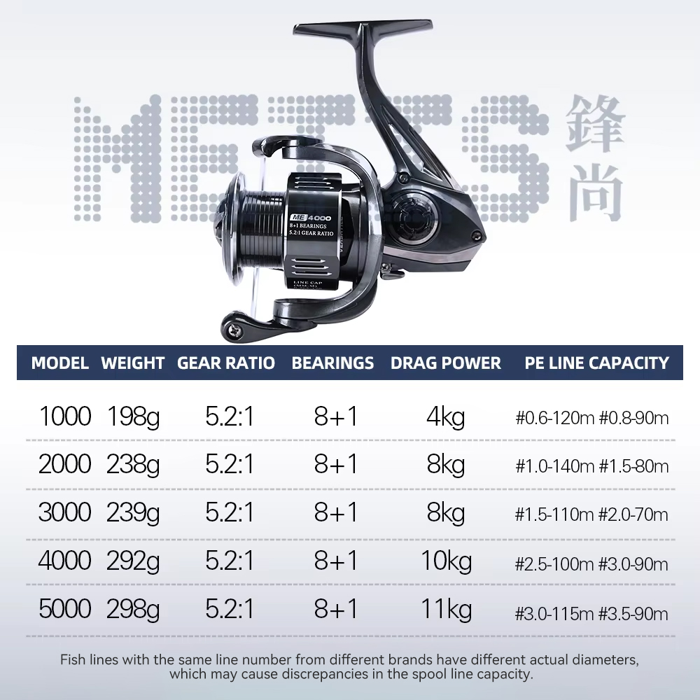 TSURINOYA  METIS 1000 2000 300 - Kastking Reel Zephyr review and price