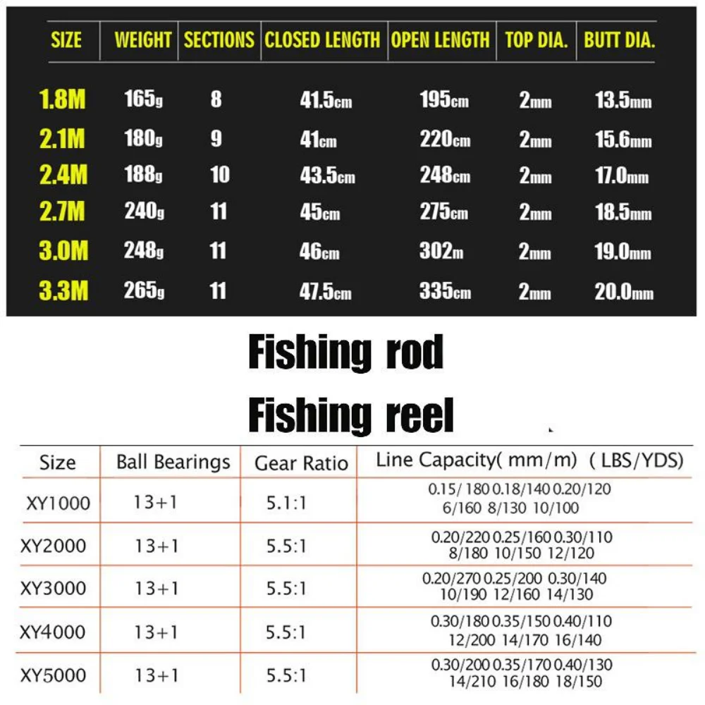 Sougayilang 1.8-3.3m Carbon Fi - Fishing Line Spooler review and price